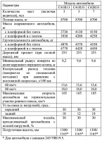 Основные характеристики автомобилей ГАЗон Next С41R11, С41R13, С41R31, С41R33, С42R31, С42R33