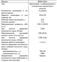 Основные характеристики автомобилей ГАЗон, С41R13, С41R31, С41R33, С42R31, С42R33