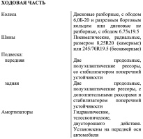 Основные характеристики автомобилей ГАЗон, С41R13, С41R31, С41R33, С42R31, С42R33