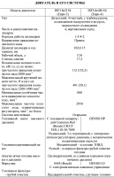Основные технические характеристики автомобилей Валдай ГАЗ-33106, ГАЗ-331061 и ГАЗ-331063
