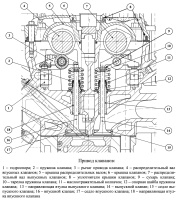 Привод клапанов ГРМ ЗМЗ-51432 CRS Евро-4, впускные и выпускные клапаны, гидроопора, промежуточный вал, устройство и особенности конструкции