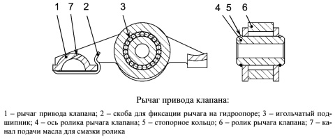 Рычаг привода клапана ГРМ ЗМЗ-51432 CRS Евро-4