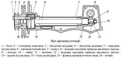 Промежуточный вал ГРМ ЗМЗ-51432 CRS Евро-4