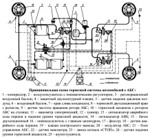 Антиблокировочная система тормозов АБС на ГАЗ-3307, ГАЗ-3309 и ГАЗ-33098, устройство, принципиальная схема, заполнение гидравлического привода тормозов тормозной жидкостью