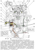 Схема циркуляции моторного масла в системе смазки двигателя ЗМЗ-51432 CRS Евро-4 на автомобилях УАЗ Патриот и УАЗ Хантер
