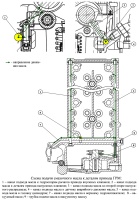 Схема подачи моторного масла к деталям привода ГРМ двигателя ЗМЗ-51432 CRS Евро-4