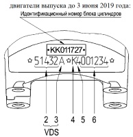 Исполнения дизельного двигателя ЗМЗ-51432 CRS Евро-4 автомобилей УАЗ и VDS маркировка дизельного двигателя ЗМЗ-51432 CRS Евро-4