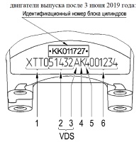 Исполнения дизельного двигателя ЗМЗ-51432 CRS Евро-4 автомобилей УАЗ и VDS маркировка дизельного двигателя ЗМЗ-51432 CRS Евро-4