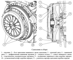 Сцепление двигателя ЗМЗ-51432 CRS Евро-4 автомобилей УАЗ, нажимной диск 4064.1601090-03 или 4064.1601090-04, ведомый диск 514.1601130 LUK 324021511, устройство, проверка