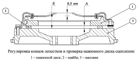 Регулировка концов лепестков и проверка нажимного диска 4064.1601090-03 или 4064.1601090-04 сцепления
