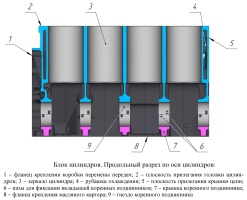 Блок цилиндров двигателя ЗМЗ–40911.10 Евро-4 и Евро-5
