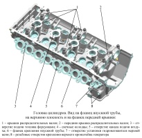 Головка цилиндров двигателя ЗМЗ–40911.10 Евро-4 и Евро-5
