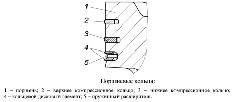Верхние компрессионные кольца могут быть стальные или из высокопрочного чугуна