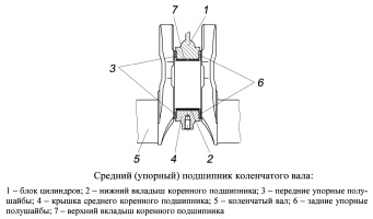 Средний упорный подшипник коленчатого вала двигателя ЗМЗ