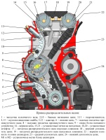 Устройство привода распределительных валов ГРМ двигателя ЗМЗ–40911.10 Евро-4 и Евро-5