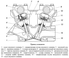 Устройство привода клапанов ГРМ двигателя ЗМЗ–40911.10 Евро-4 и Евро-5