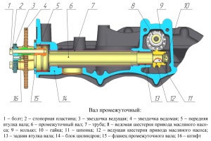 Устройство промежуточного вала ГРМ двигателя ЗМЗ–40911.10 Евро-4 и Евро-5