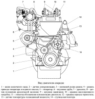 Двигатель ЗМЗ–40522.10 для ГАЗель и Соболь, внешний вид, характеристики, применяемое топливо, моторное масло и охлаждающая жидкость