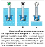 Схема работы индикатора состояния заряженности необслуживаемых автомобильных аккумуляторов