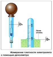 Измерение плотности электролита сухозаряженных батарей с помощью денсиметра