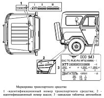 Расположение заводской маркировки на автомобилях УАЗ Хантер УАЗ-315195