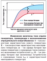 Причины неполного заряда, недозаряд автомобильного аккумулятора, их устранение, измерение величины тока утечки аккумулятора при неработающем двигателе