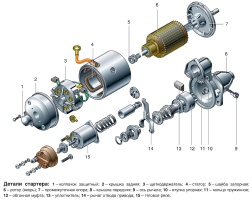 Детали стартера Прамо-Электро, ЗиТ, БАТЭ для двигателя ЗМЗ-40522.10 автомобилей Газель и Соболь