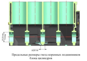 Предельные размеры гнезд коренных подшипников блока цилиндров двигателя ЗМЗ–40522.10 на Газель и Соболь