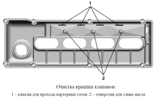 Очистка крышки клапанов, каналов для прохода картерных газов и отверстий для слива масла