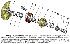 Регулировка подшипников ступиц колес УАЗ вагонной компоновки, замена смазки в ступицах колес