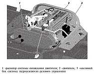 Проверка уровня и доливка масла в систему гидроусилителя руля УАЗ вагонной компоновки