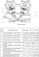 Размеры и зазоры основных сопрягаемых деталей привода клапанов двигателя ЗМЗ–40522.10 на Газель и Соболь