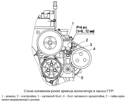 Схема натяжения ремня привода вентилятора и насоса ГУР двигателя ЗМЗ-5143.10 Евро-3 на УАЗ Хантер УАЗ-315148