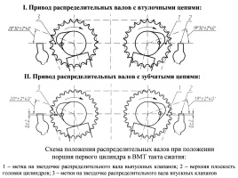 Схема положения и правильные углы фаз газораспределения привода распределительных валов при положении поршня первого цилиндра в ВМТ такта сжатия
