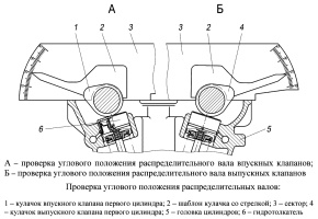 Проверка углового положения распределительных валов впускных клапанов и выпускных клапанов на двигателе ЗМЗ–40522.10