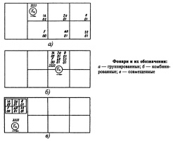 Обозначение сигнальных огней