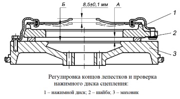Регулировка концов лепестков и проверка нажимного диска 406.1601090-03 сцепления двигателя ЗМЗ-40522.10 автомобилей Газель и Соболь