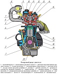 Необходимость капитального ремонта двигателя ЗМЗ-40906, зазоры в сопряжении основных деталей ЗМЗ-40906, разборка двигателя для ремонта