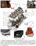 Обслуживание системы смазки ЗМЗ-40906, проверка уровня, доливка и замена моторного масла в двигателе