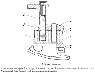 Масляный насос системы смазки двигателя ЗМЗ-40906