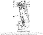 Привод масляного насоса системы смазки двигателя ЗМЗ-40906