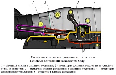 Режимы работы системы вентиляции картера двигателя ЗМЗ-40906
