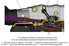 Режимы работы системы вентиляции картера двигателя ЗМЗ-40906