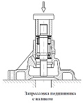 Сборка водяного насоса двигателя ЗМЗ-409