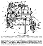 Двигатель УМЗ-4216, характеристики, данные для регулировок и контроля, особенности запуска, остановки и обкатки двигателя УМЗ-4216