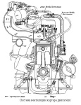 Система вентиляции картера двигателя УМЗ-4216, состав, устройство, принцип работы, обслуживание, каталожные номера деталей