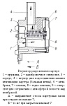 Обслуживание системы вентиляции картера двигателя УМЗ-4216