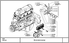 Каталожные номера деталей и узлов системы вентиляции картера двигателя УМЗ-4216