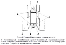 Коленчатый вал двигателя ЗМЗ-40524, устройство, чертеж, размеры, шкив-демпфер коленчатого вала и маховик