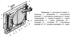 Ремонт радиатора системы охлаждения двигателя УМЗ-4216 на автомобилях Газель и Соболь, снятие и установка радиатора